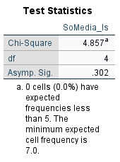 5.91 2.468 .744 4.25 7.57 2 10 3 Junior/Senior 14 7.07 2.369
