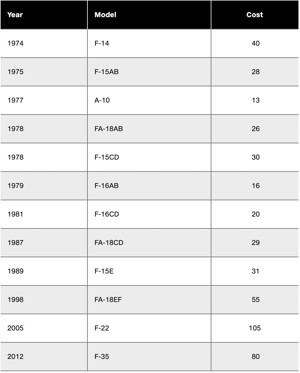 [Data Set: F35]JOINT STRIKE FIGHTER PROGRAM.The Joint Strike Fighter (JSF) program, operated