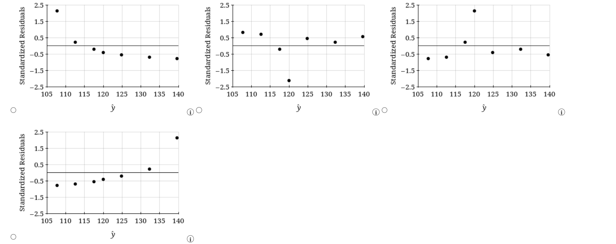 variables, X and y. (a) Compute the standardized residuals for these data.