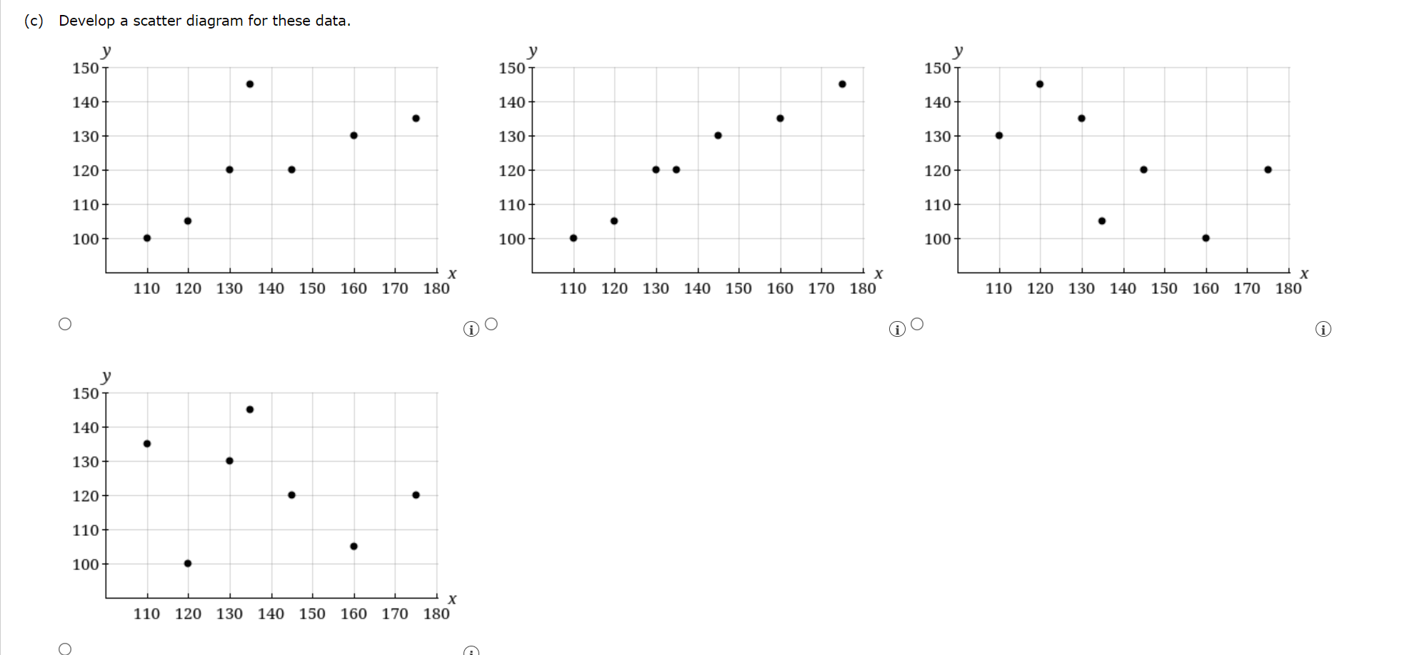 175 160 120 y} 145 100 120 120 135 130 105 xi