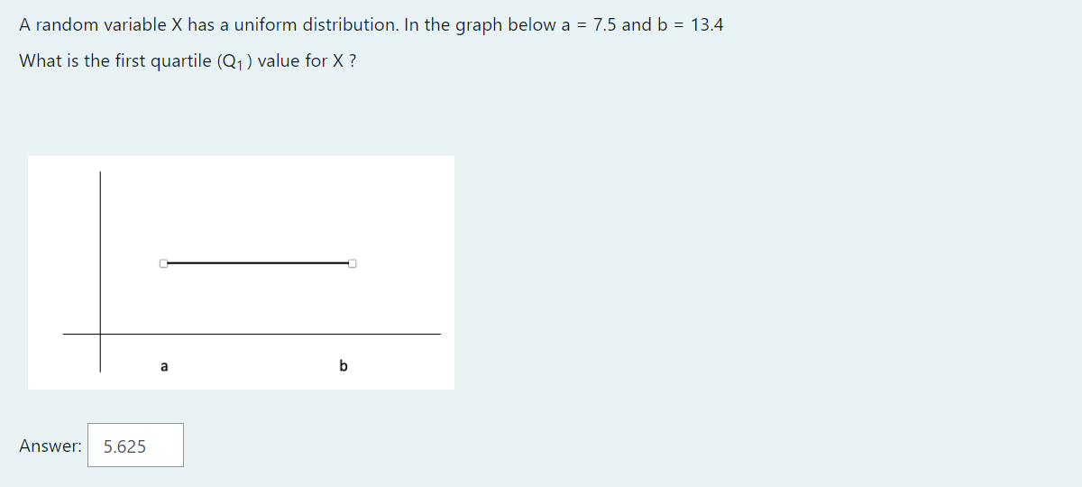 A random variable X has a uniform distribution. In the graph