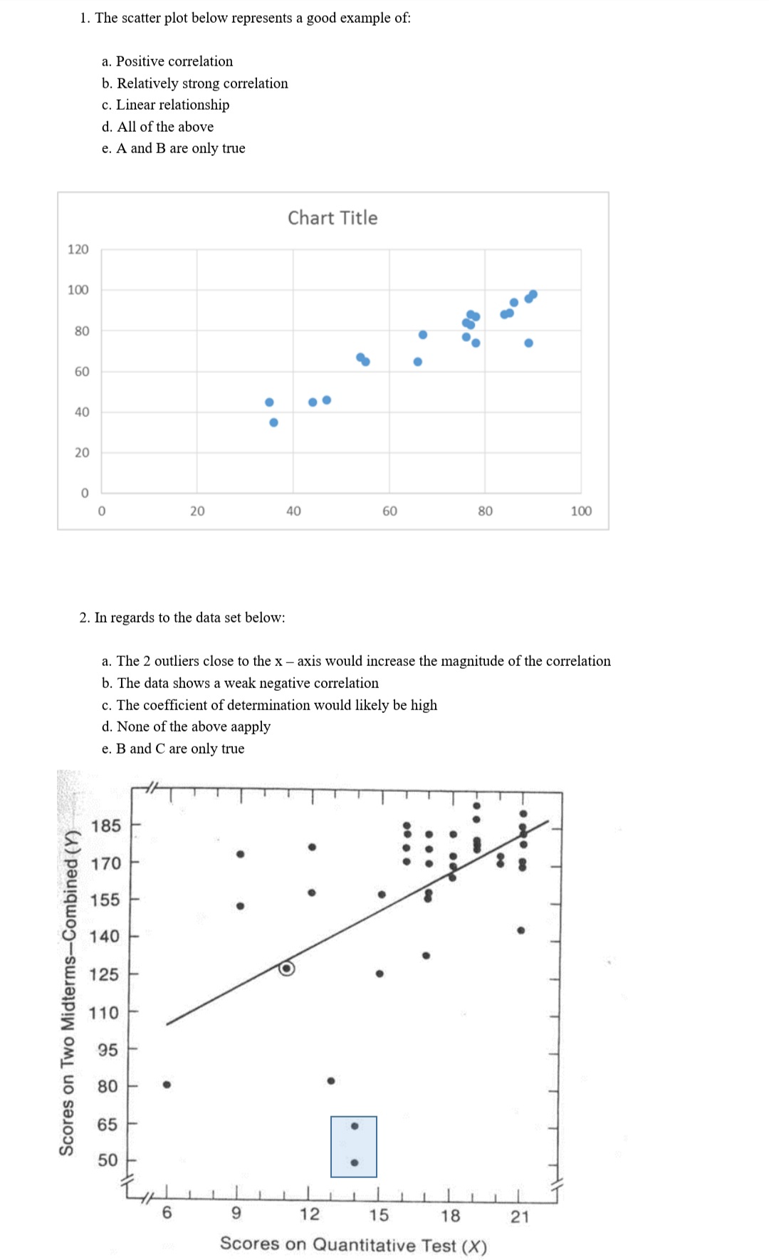  1. The scatter plot below represents a good example of: a.