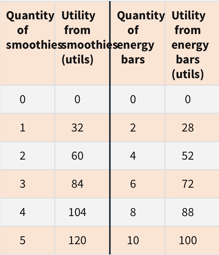 Bruno, the consumer in Problem 1, is best friends with Ruby who