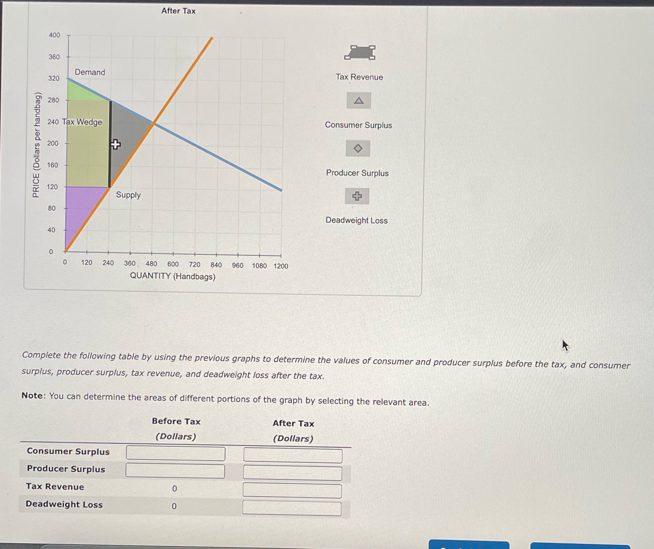 I do not understand how to solve this After Tax 400 360