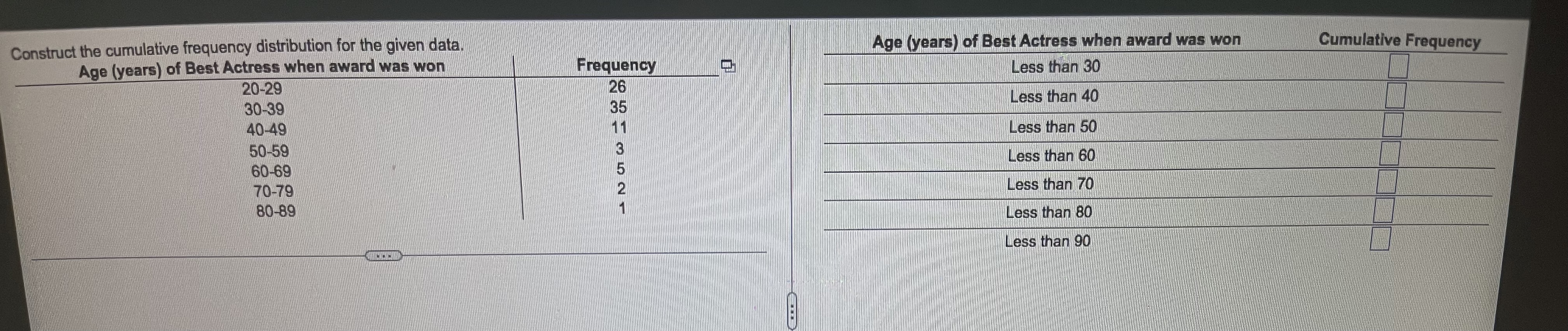  Construct the cumulative frequency distribution for the given data. Age (years)
