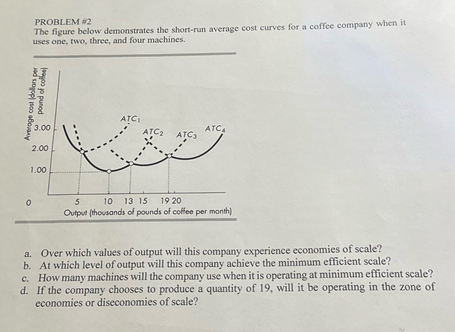  PROBLEM #2 The figure below demonstrates the short-run average cost curves