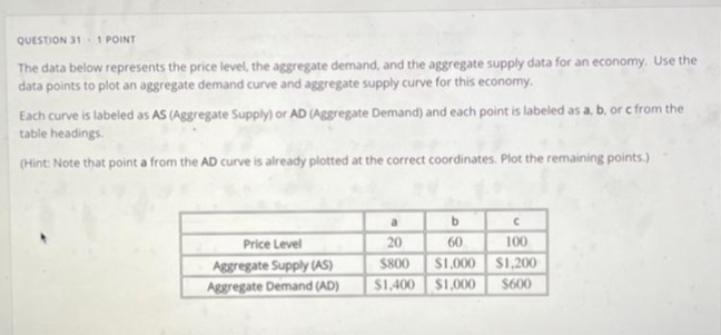 Note: the answer should be typed. QUESTION 31 . 1 POINT The