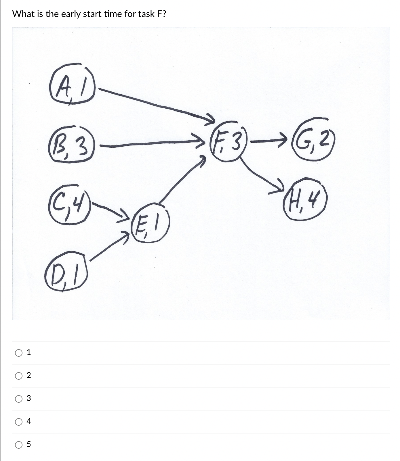 What is the early start time for task F?