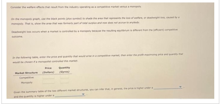Inswer all questions 5. Monopoly outcome versus competition outcome Consider the weekly