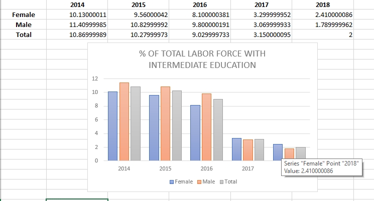 PLEASE HELP ME INTERPRET THESE THREE TABLES IN A CONCISE AND PARAGRAPH