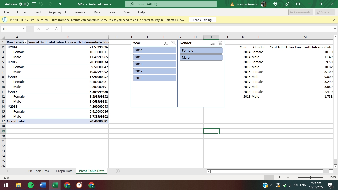 INDIVIDUALLY 2014 2015 2016 2017 2018 Female 10.13000011 9.56000042 8.100000381 3.299999952 2.410000086