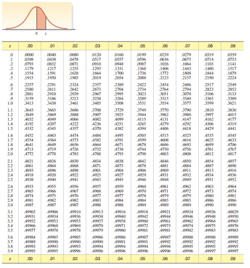 and a: 4. Find a value x0 ofthe random variable x. a.