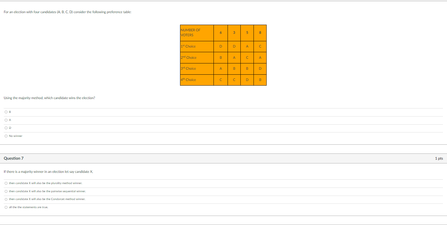 that it is impossible to have a voting method that satisfies all
