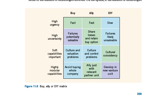 operating Sainsbury, announced it was to acquire Argos, a UK profits were