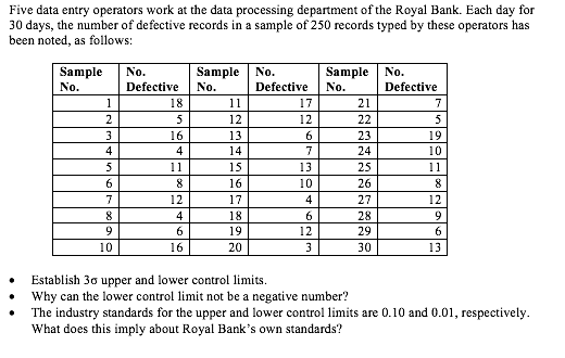  Five data entry operators work at the data processing department of