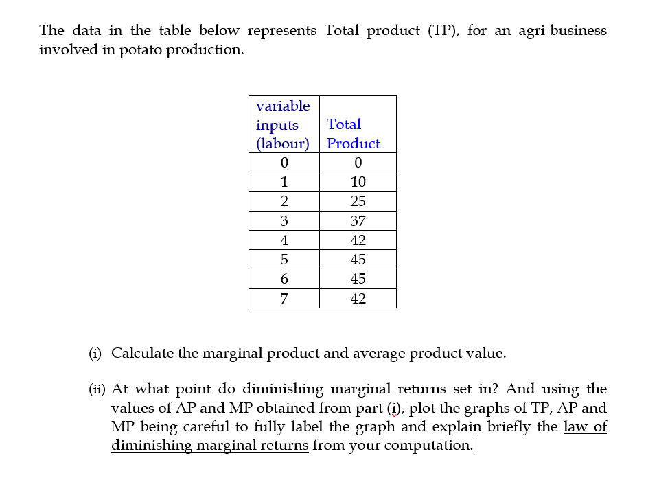  The data in the table below represents Total product (TP), for