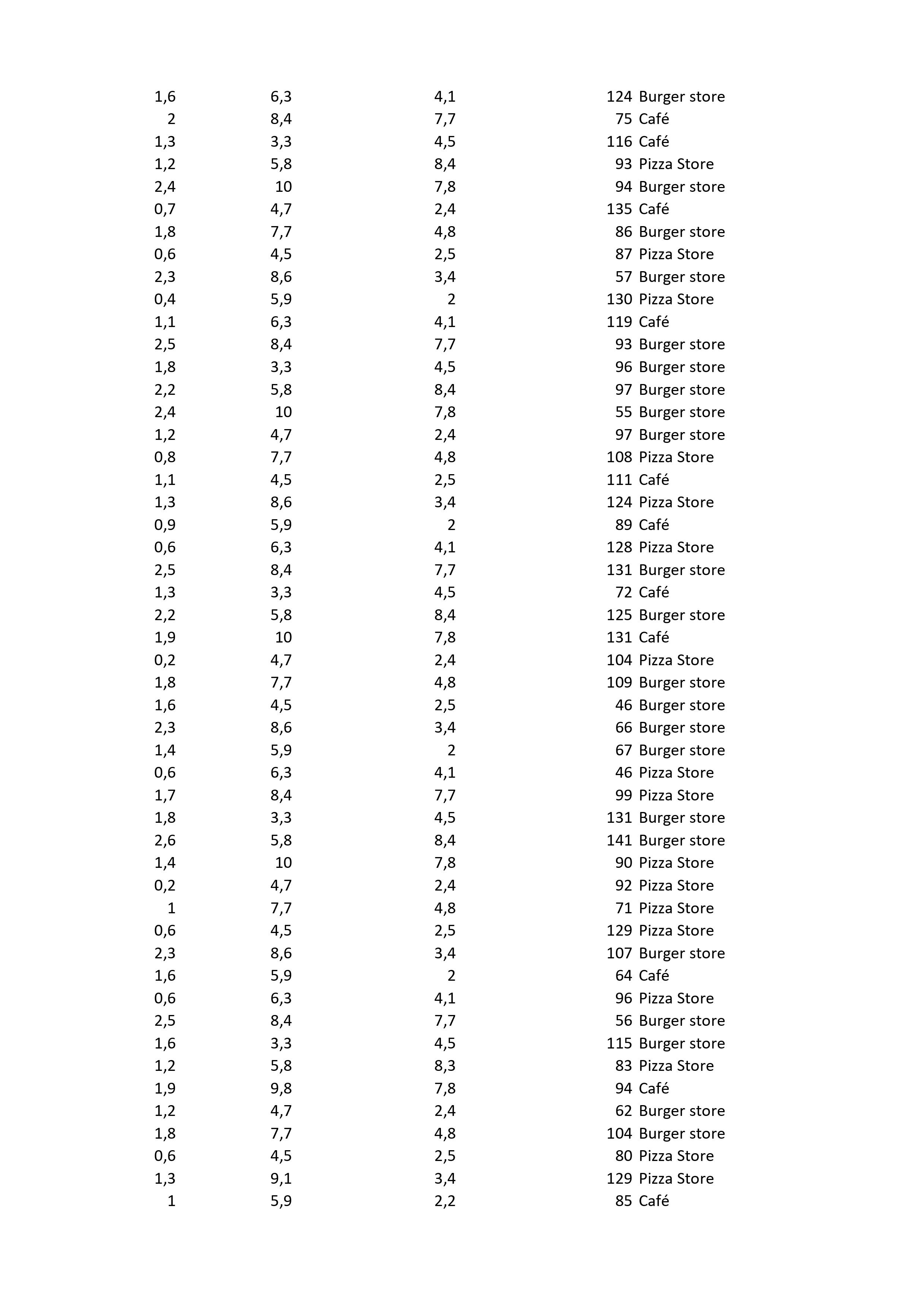 Sales ($) + 0.03 * Drive through salesHow many extra counter sales