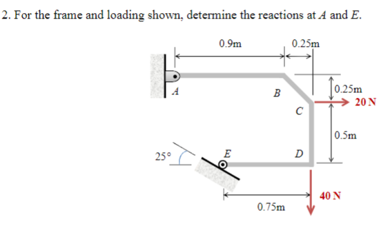 2. For the frame and loading shown, determine the reactions at