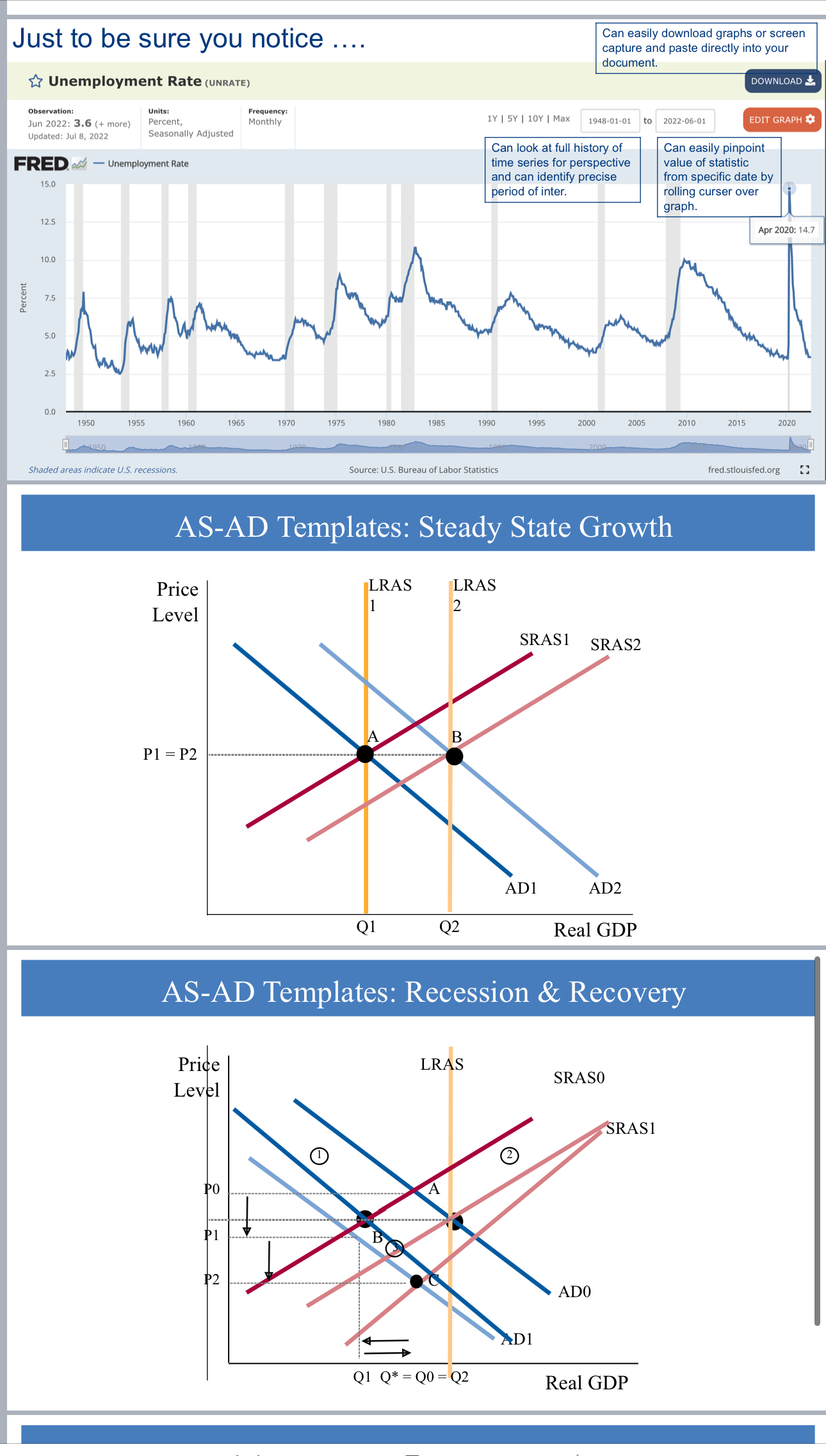 the first-order macroeconomic dynamics that affect and reveal where an economy lies