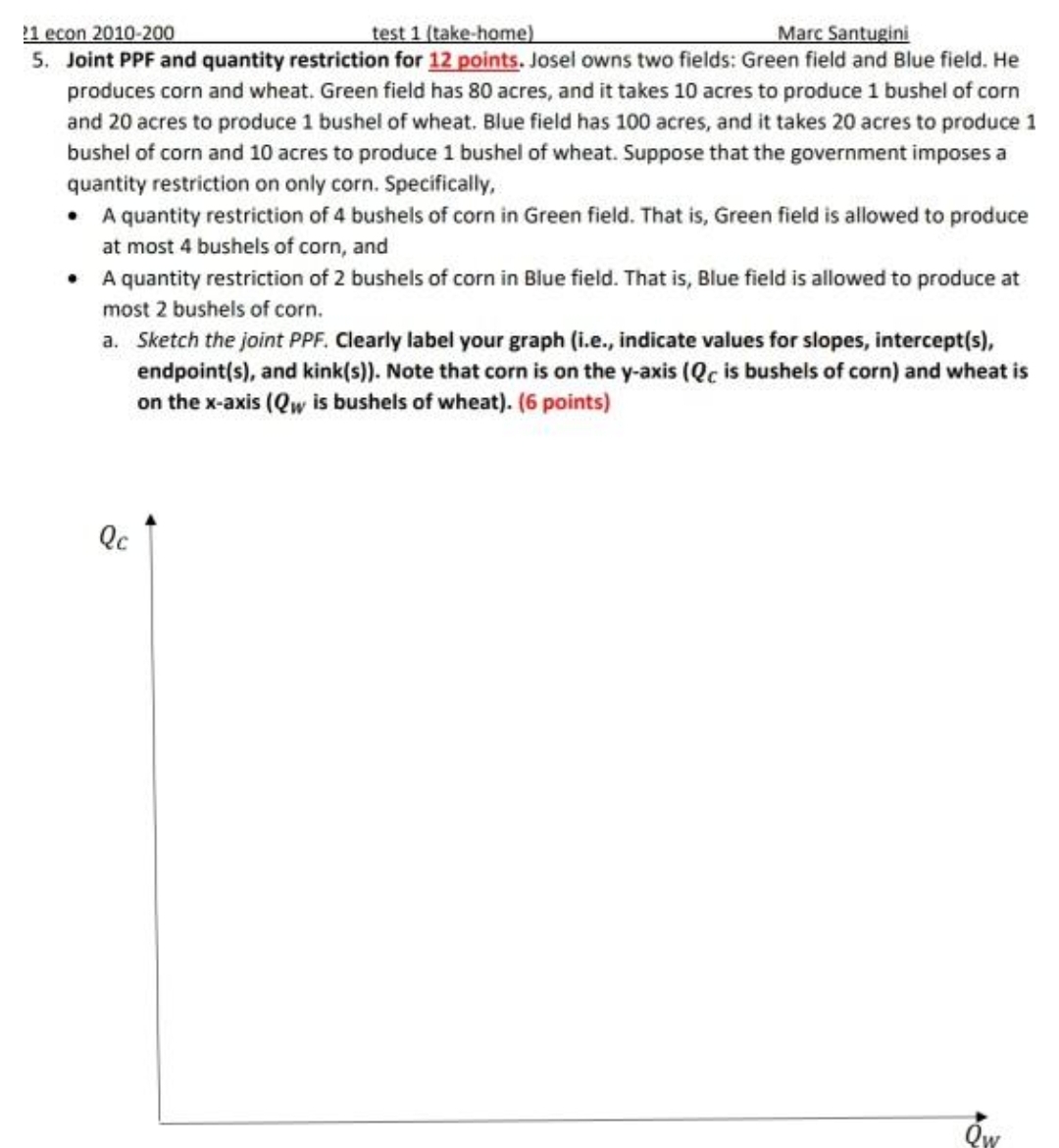 I need help with the quantity restrictions and how that affects the