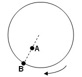 Two objects A and B of the same mass are fixed on