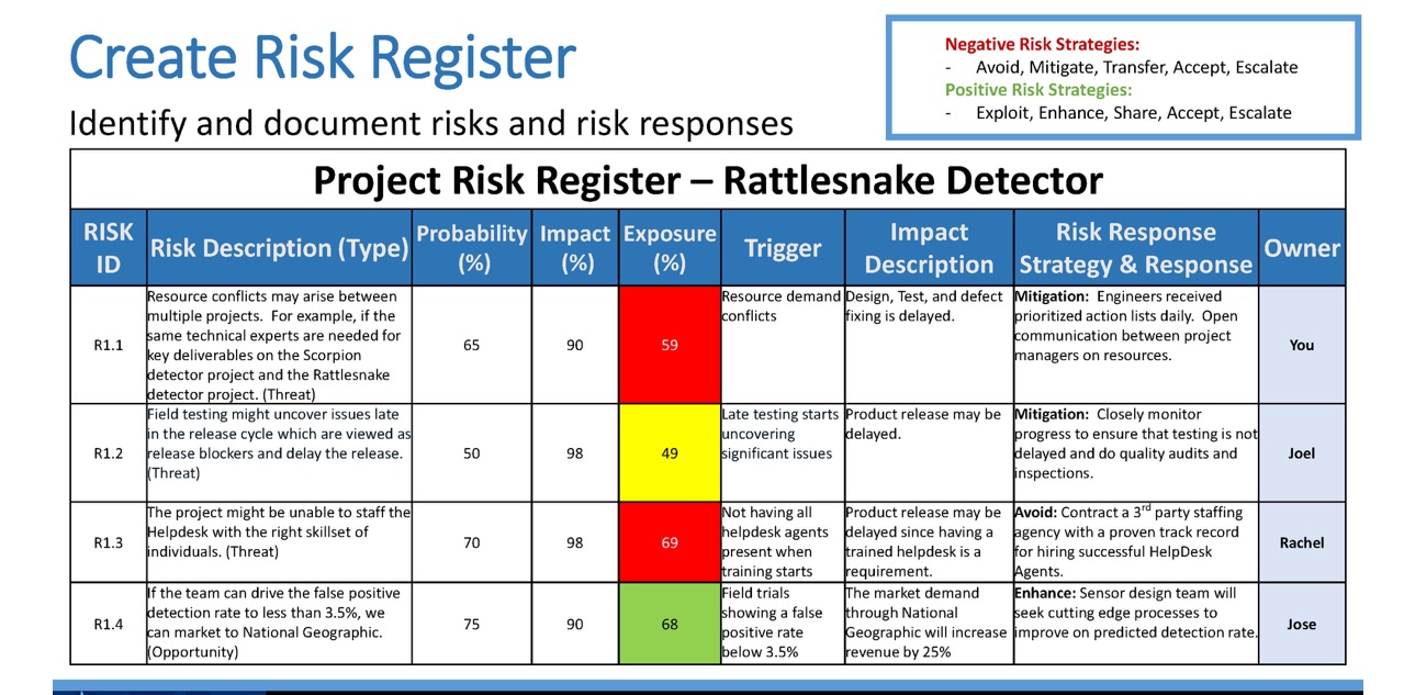 Using the below 18 Risks :Product Scope:Weather Issues (Threat): The risk of