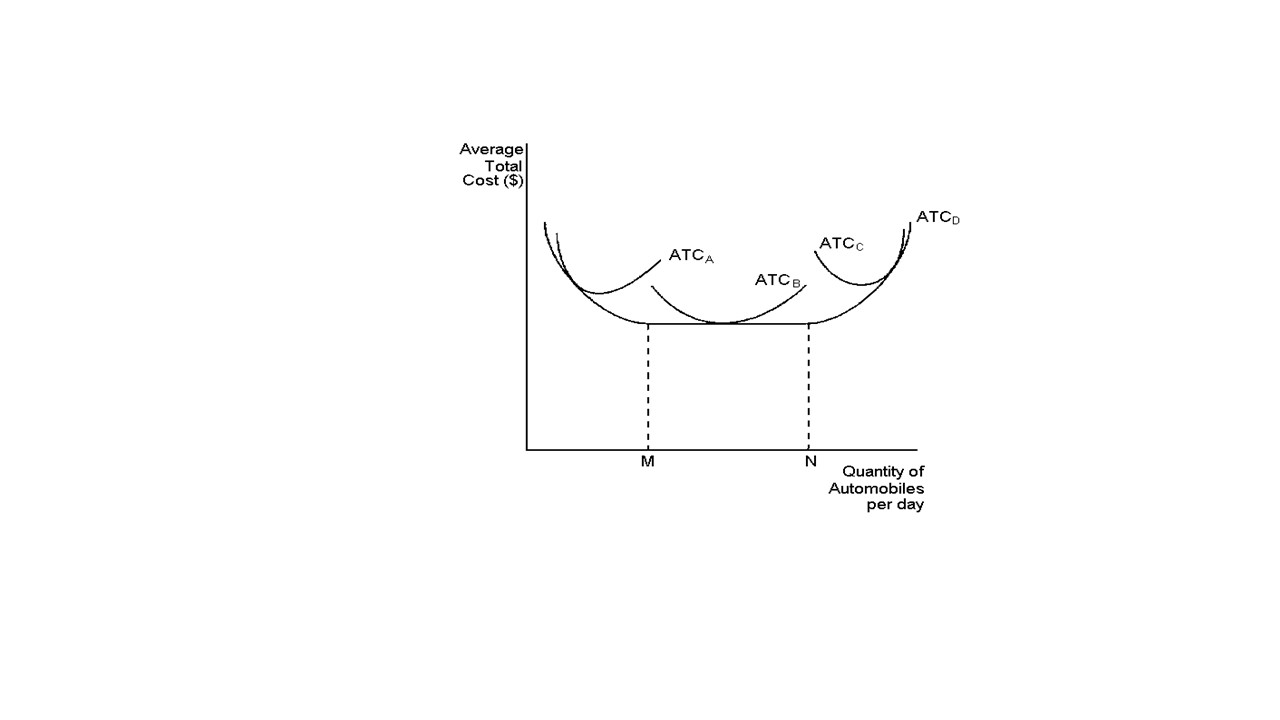 If the organisation is currently operating on ATCB, what options does it