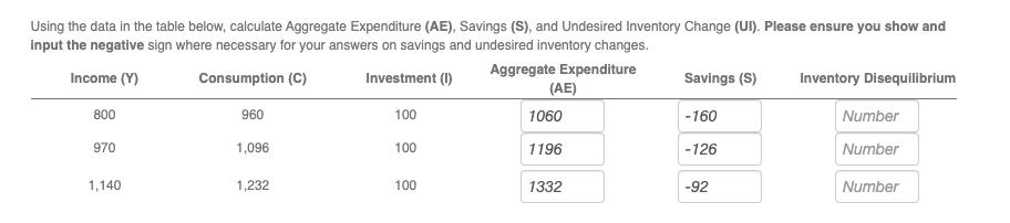  Using the data in the table below, calculate Aggregate Expenditure (AE),