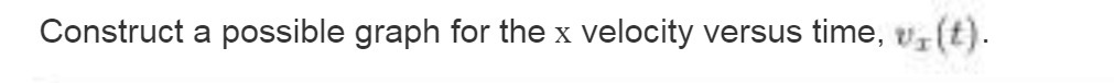 vx(t) Construct a possible graph for the x velocity versus time,