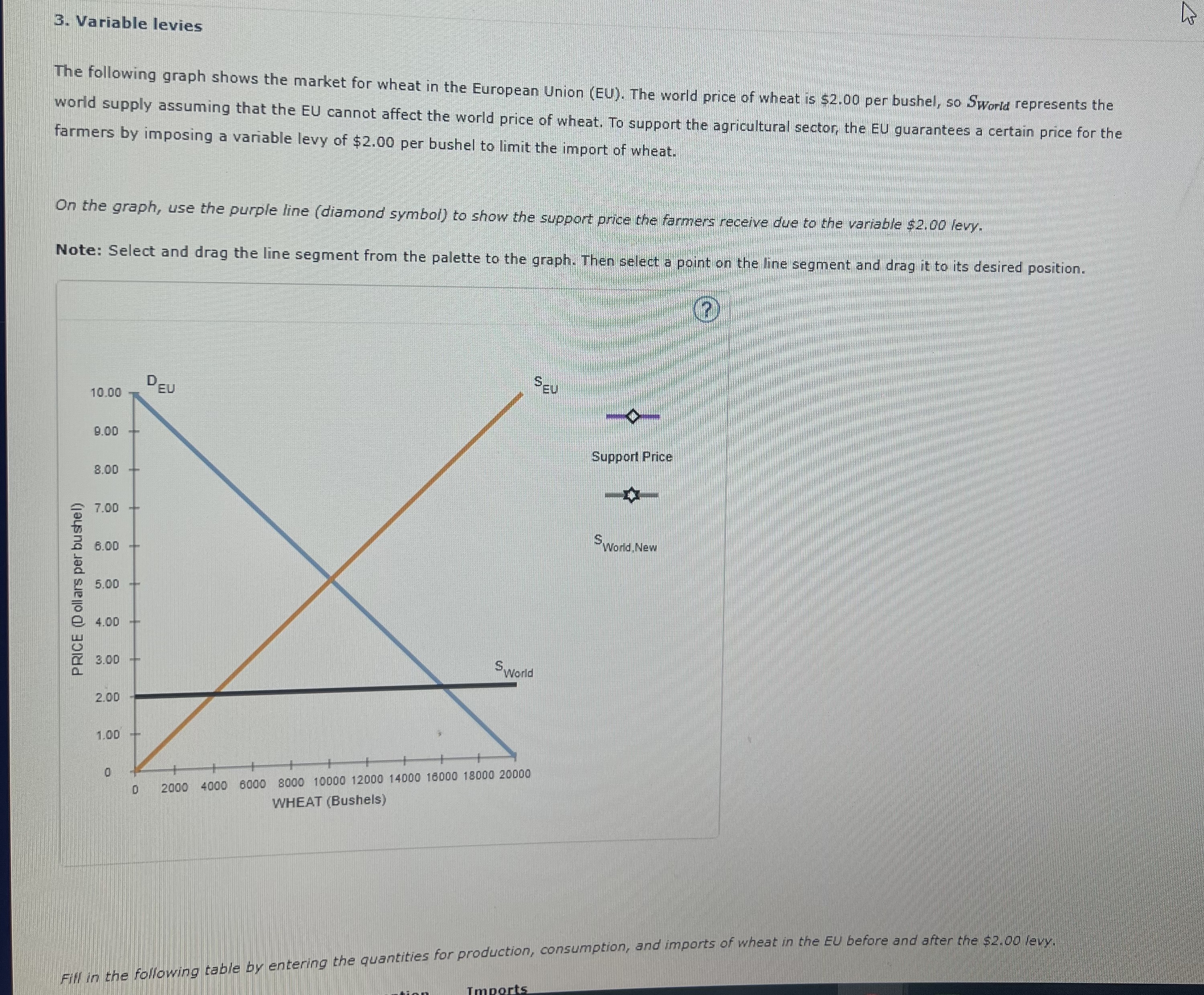  3. Variable levies The following graph shows the market for wheat
