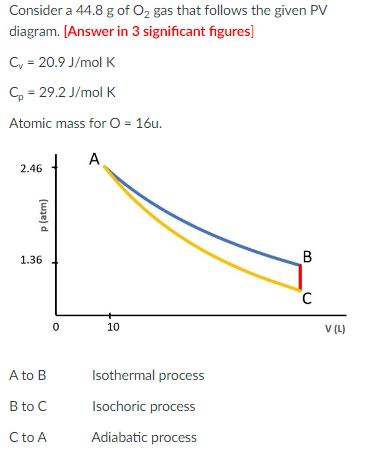 Consider a 44.8 g of 02 gas that follows the given PV