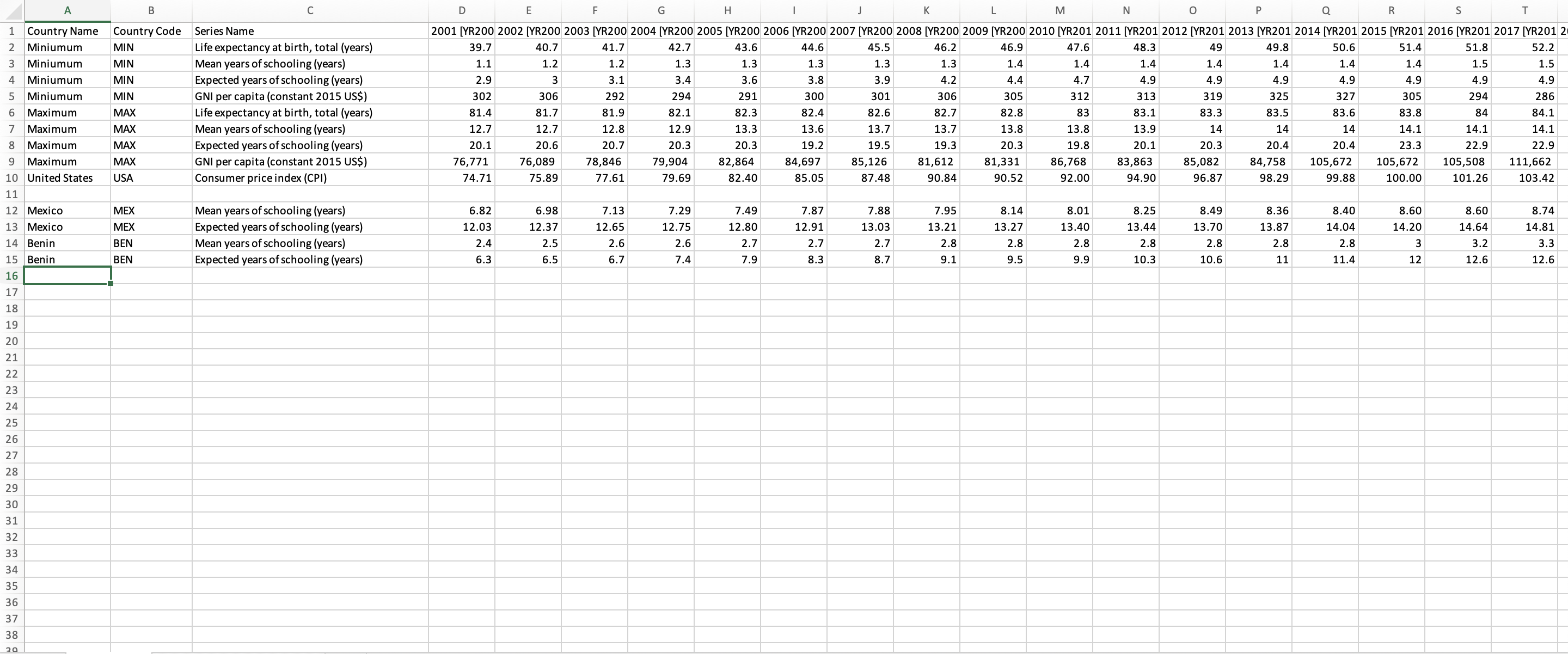 and the United Nations Development Programme (UNDP) to study human development and