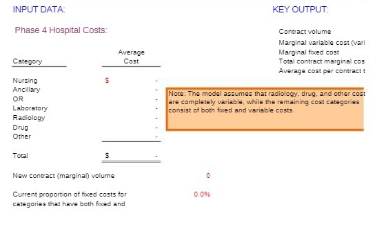 INPUT DATA KEY OUTPUT: Phase 4 Hospital Costs: Contract volume Marginal