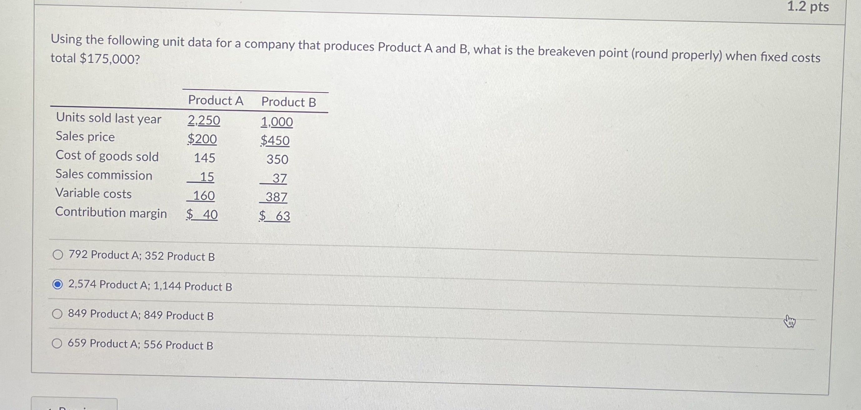 Bluegreen's income statement, the cost of goods sold per unit is $40.29.
