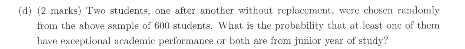 Senior Total Positive 64 29 103 84 280 Negative 21 16 187