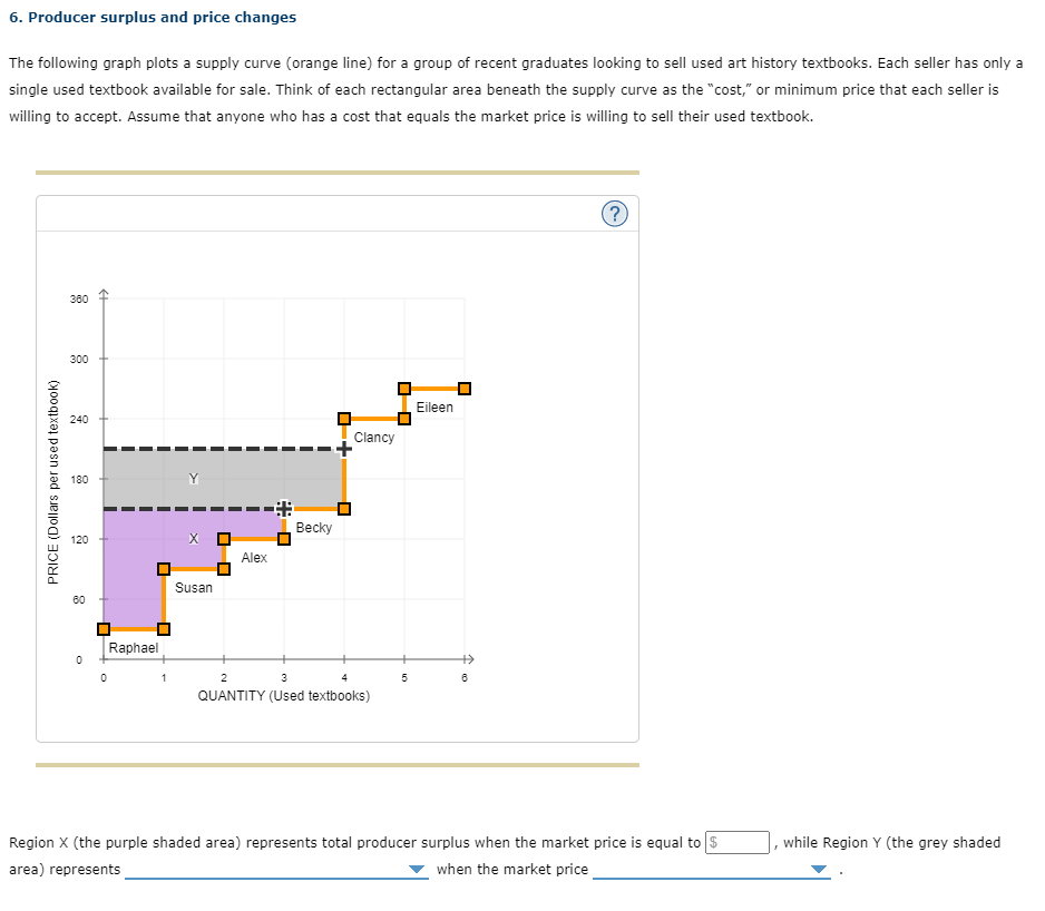 false based on the information provided on the previous graph. Statement True