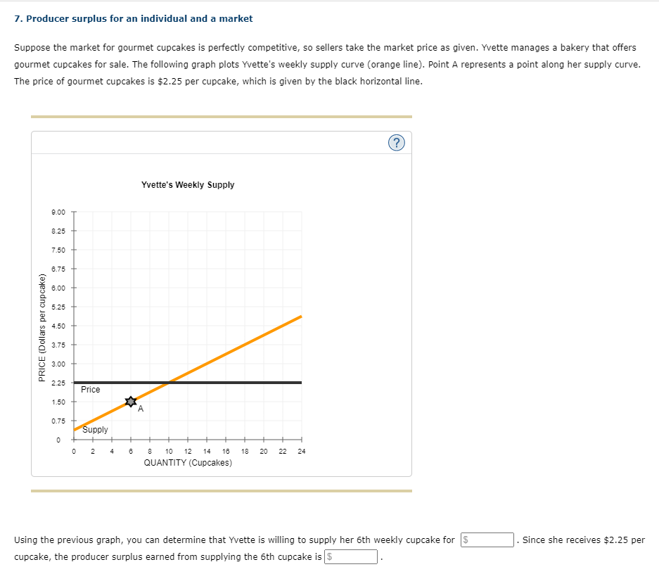 False Producer surplus is smaller when the price is $210 than when