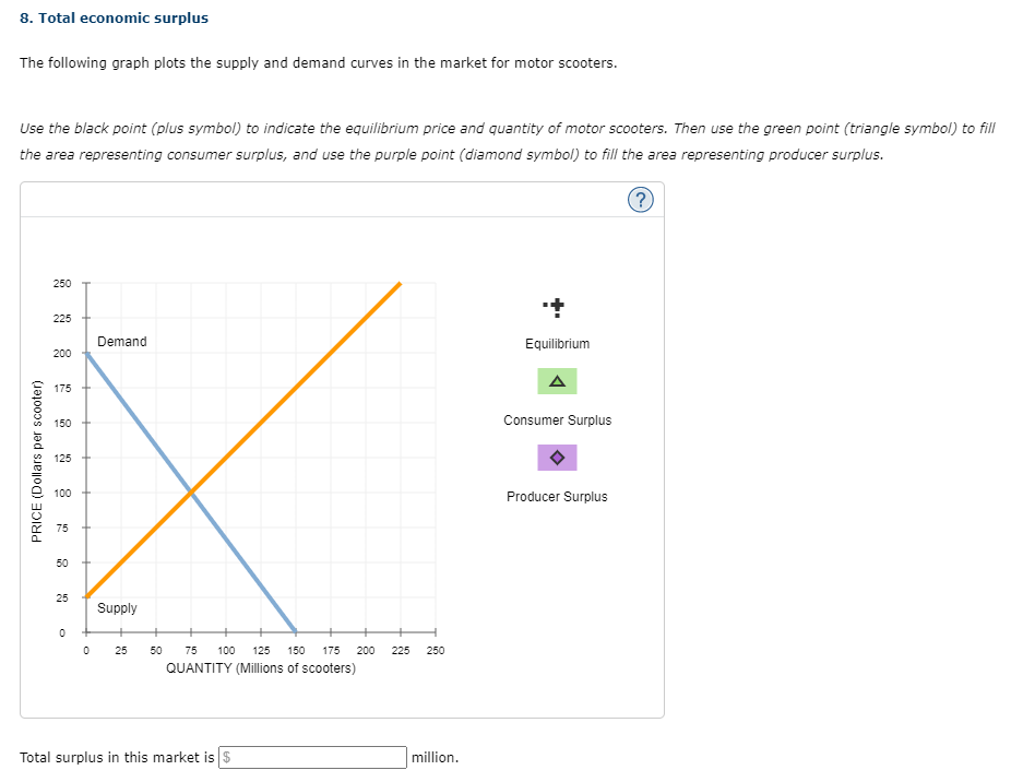 Susan will always receive more producer surplus than alex. (] In order