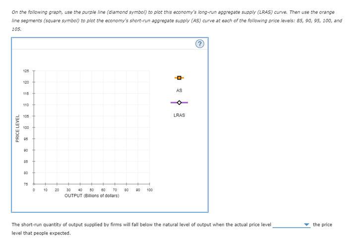 5 . Why the aggregate supply curve slopes upward in the short