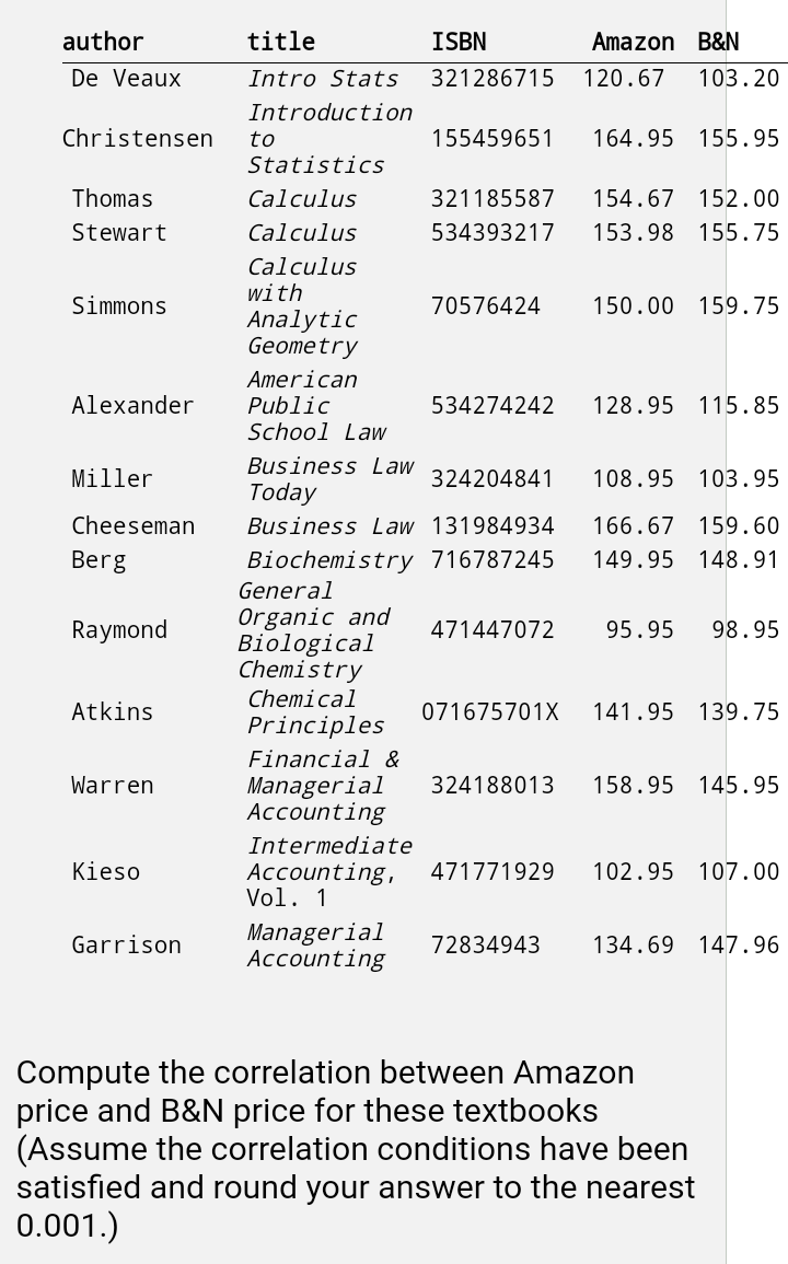 (D Details Annual high temperatures in a certain location have been tracked