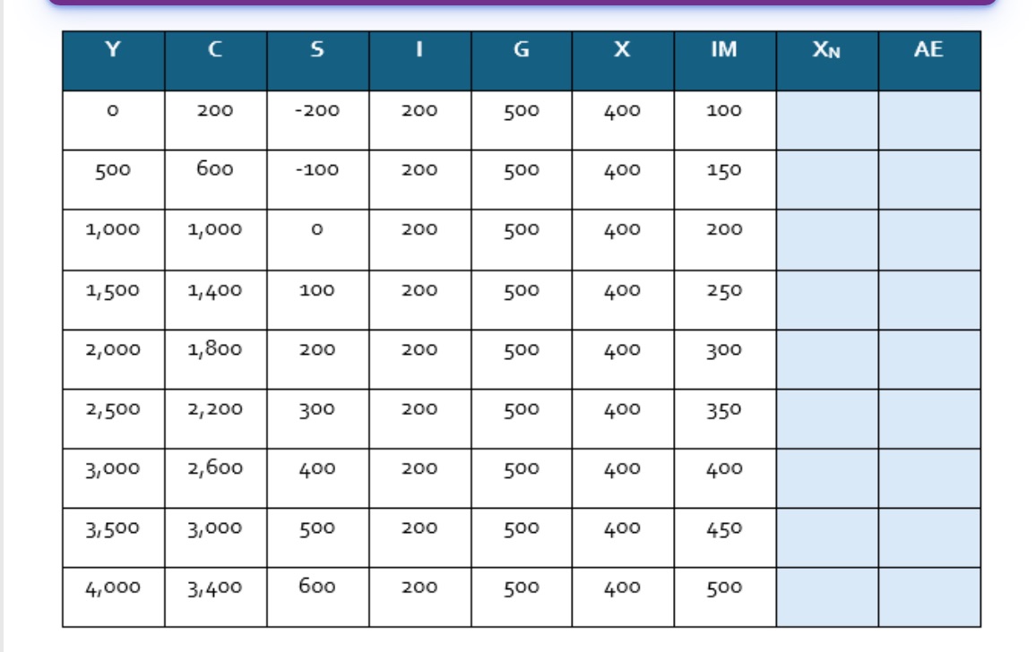 1- Refer to the data above to answer this question. What is