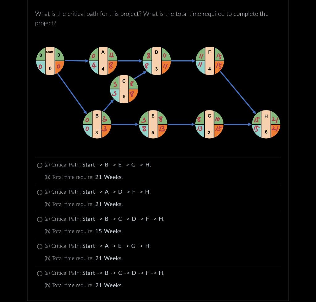 Please give me answer What is the critical path for this project?