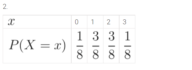 0.22 0.10 0.03 0.012. 1 2 3 P(X = x) OO I