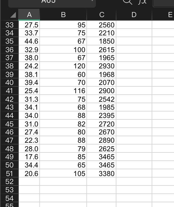 Weight N 43.1 48 1985 19.9 1 10 3365 19.2 105 3535