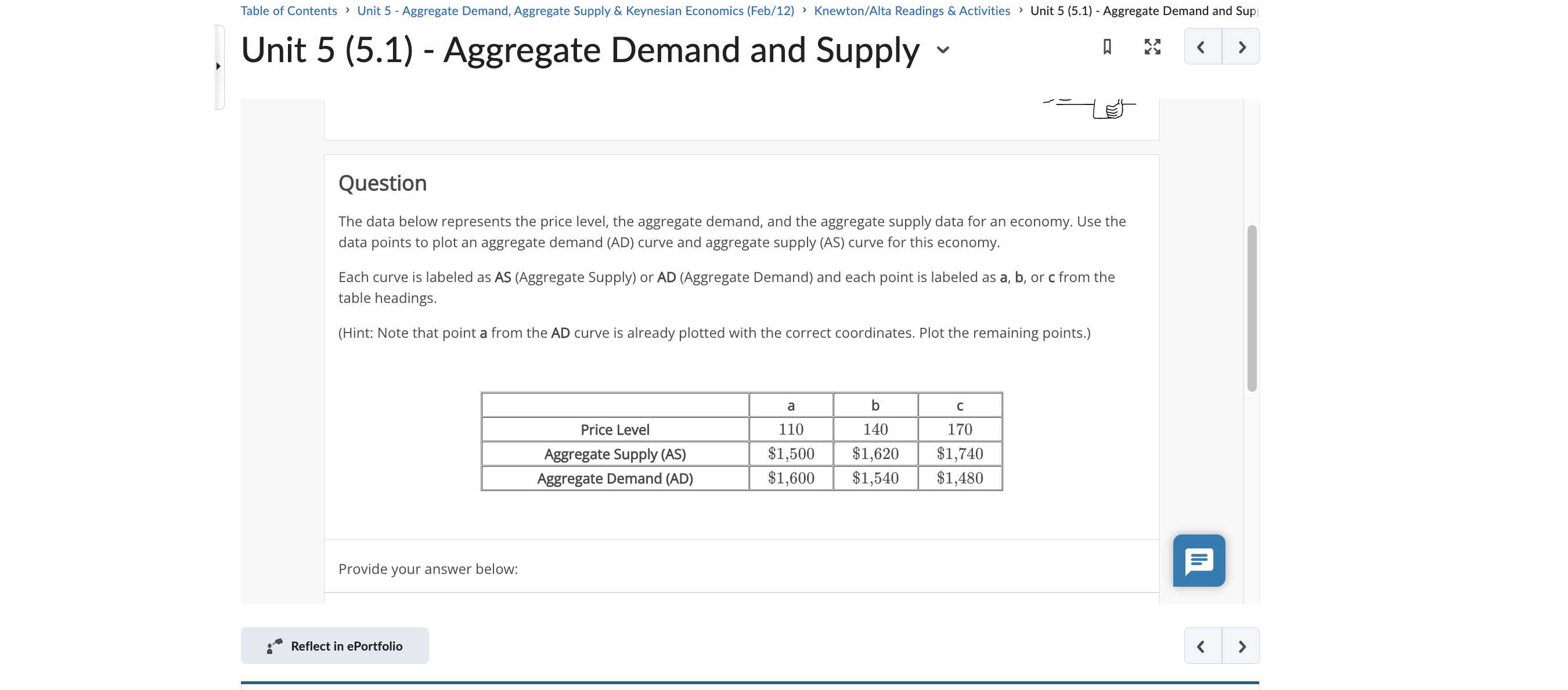 Table of Contents > Unit 5 - Aggregate Demand, Aggregate Supply
