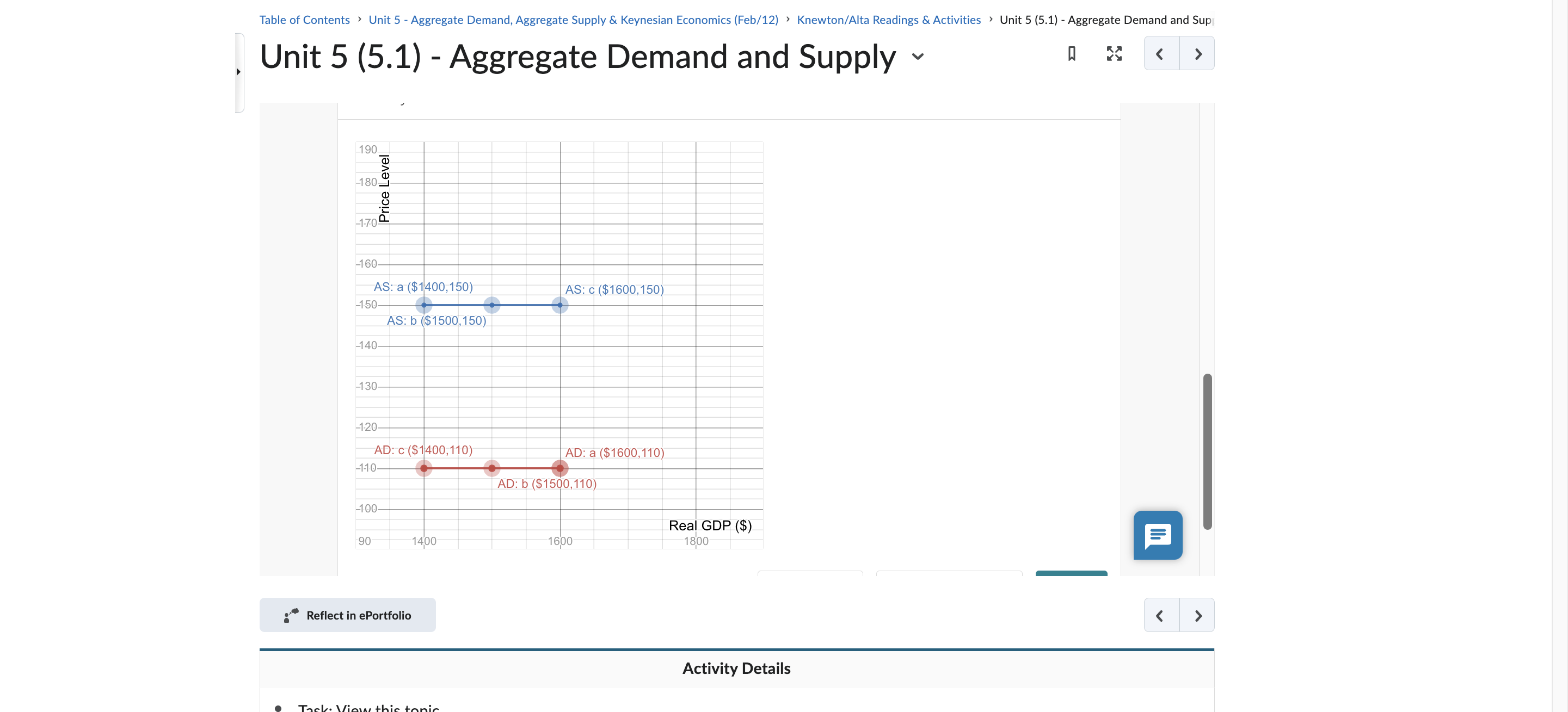 & Keynesian Economics (Feb/12) > Knewton/Alta Readings & Activities > Unit 5