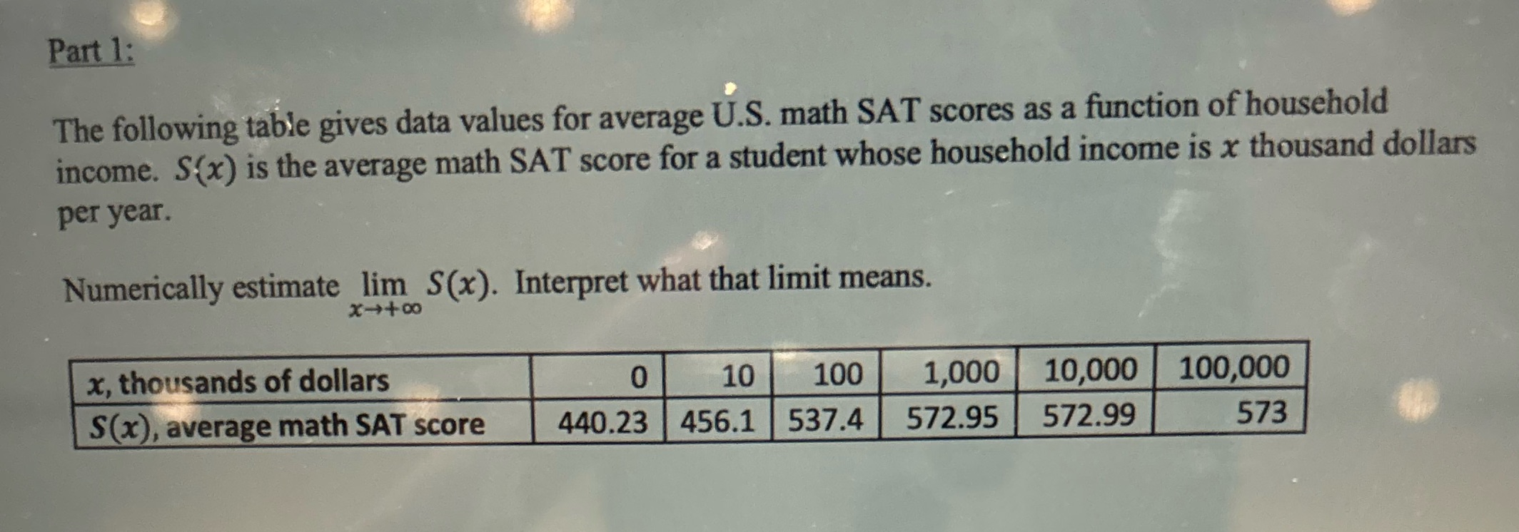  Part 1: The following table gives data values for average U.S.