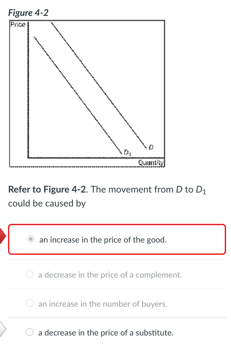 Why is option D the right answer and not option A? Please