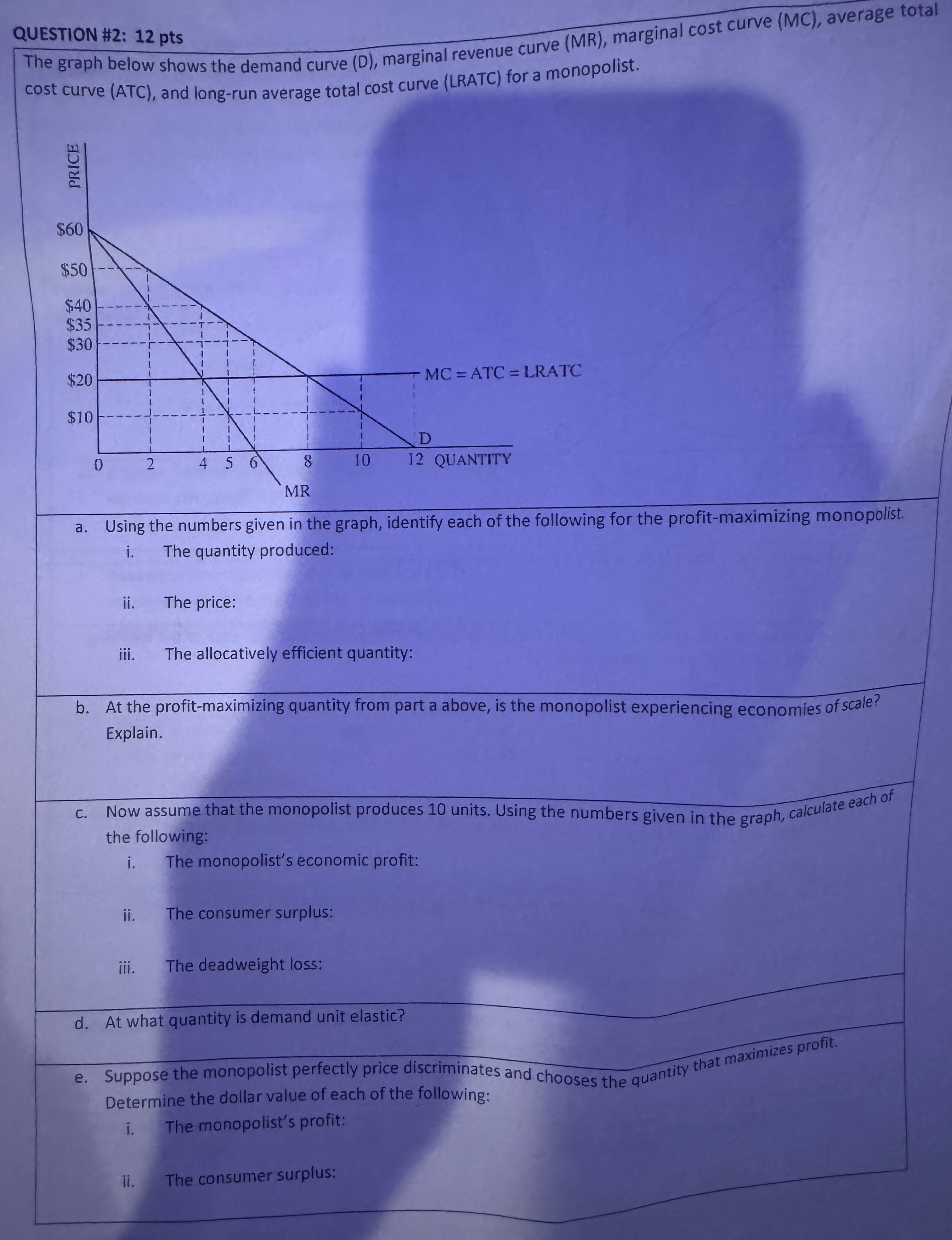 QUESTION #2: 12 pts The graph below shows the demand curve