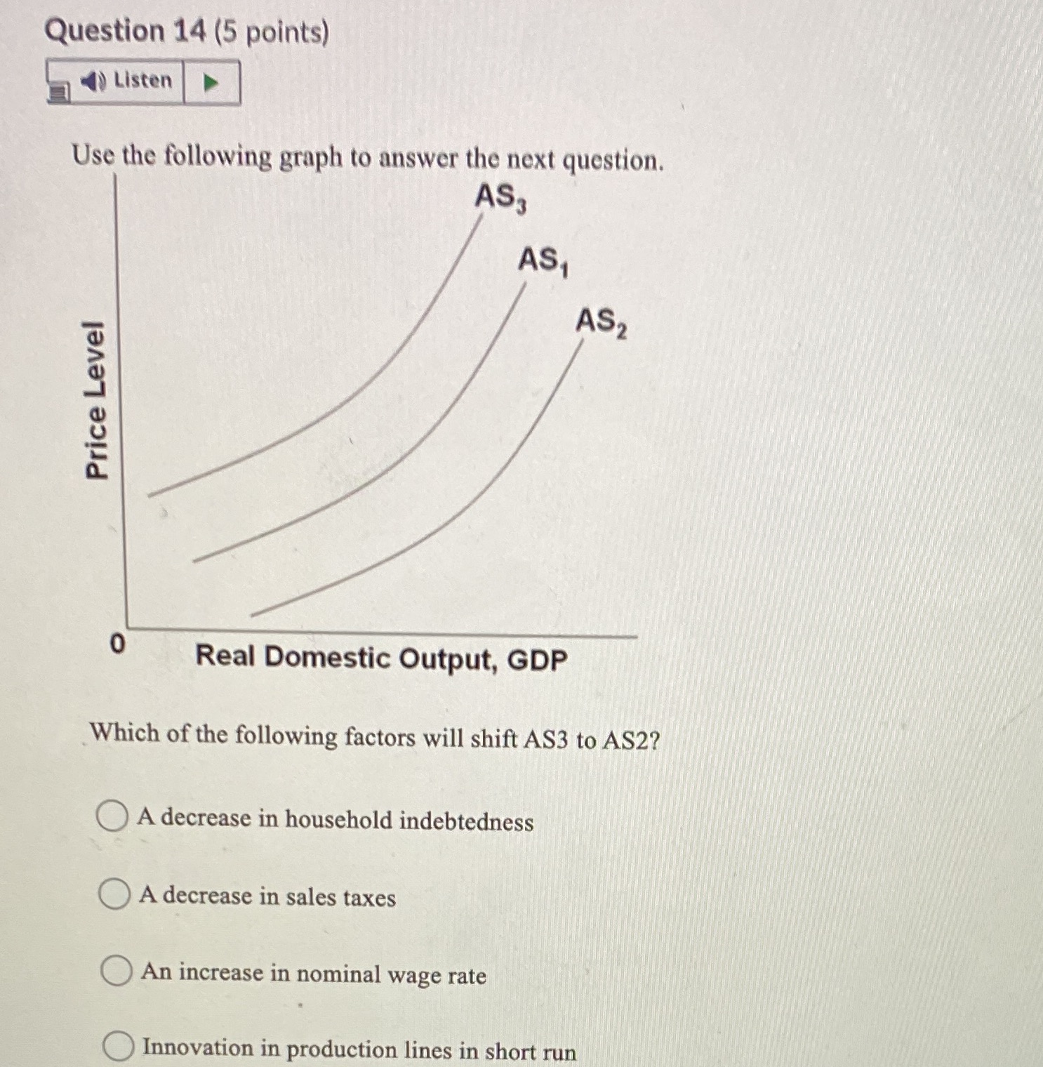  Question 14 (5 points) Listen Use the following graph to answer